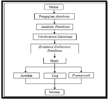 Gambar 1 Alur Analisis 