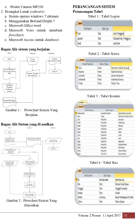 Tabel 1 : Tabel Logon 