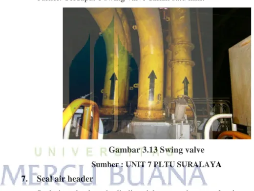 Gambar 3.13 Swing valve  Sumber : UNIT 7 PLTU SURALAYA  7.  Seal air header 