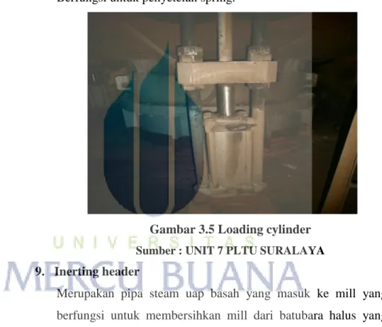Gambar 3.5 Loading cylinder  Sumber : UNIT 7 PLTU SURALAYA  9.  Inerting header 