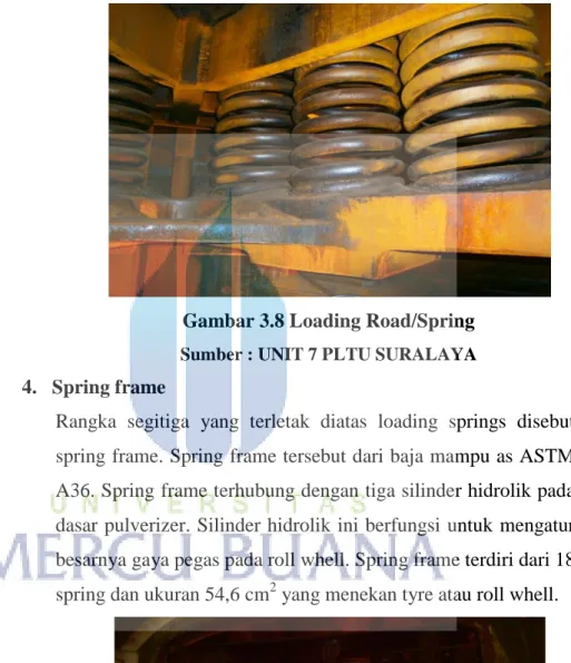 Gambar 3.8 Loading Road/Spring  Sumber : UNIT 7 PLTU SURALAYA  4.  Spring frame  