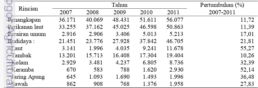 Tabel 1 Nilai Produksi Perikanan Nasional Tahun 2007-2011 (dalam juta rupiah) 