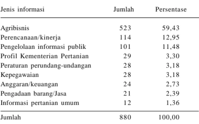 Tabel  14. Jenis  informasi  publik  di  PPID  Utama  Kementerian Pertanian  yang  dimanfaatkan  pengguna,  2011-2015.