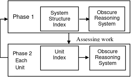 Figure 1. System Model 