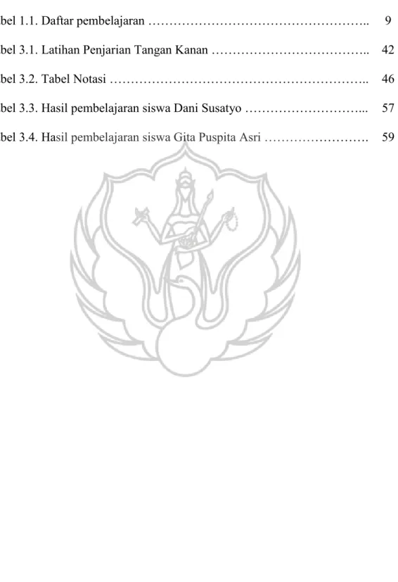 Tabel 1.1. Daftar pembelajaran …………………………………………….. 