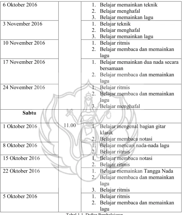 Tabel 1.1. Daftar Pembelajaran 