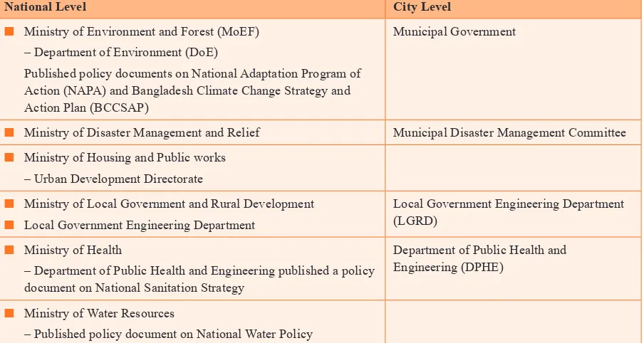 Table 2. Stakeholders and entry points for climate resilience planning
