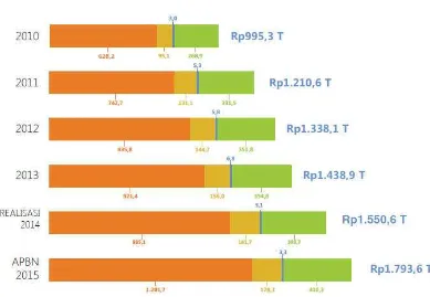 Tabel 3.4. Besaran Harga Referensi Untuk Penetapan Tarif Bea Keluar Kelapa Sawit, CPO, dan Produk Turunannya (Berdasarkan PMK Nomor 75/PMK.011/2012) 