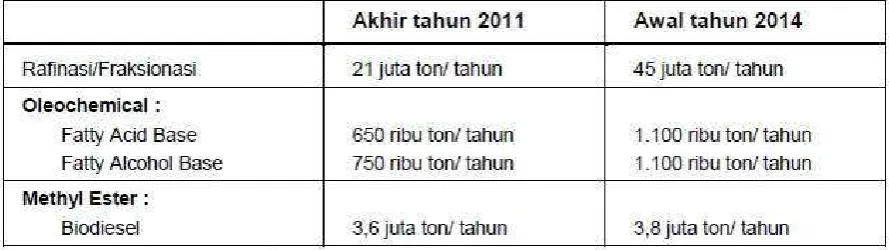 Tabel 3.6. Perbandingan Kapasitas Terpasang 2011 dan Proyeksi 2014 