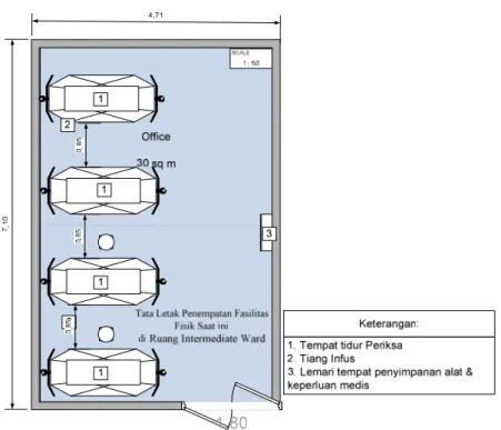 Gambar 4. Ruang Intermediate Ward Aktual