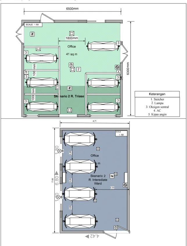 Gambar 6. Skenario 2 Ruang Triase 2 dan Ruang Intermediate Ward
