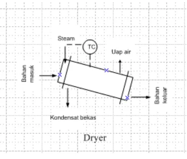 Gambar 6.6  Tangki berpengaduk beserta instrumennya 