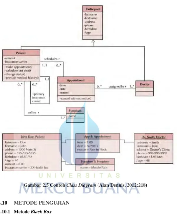 Gambar 2.5 Contoh Class Diagram (Alan Dennis, 2012:218) 
