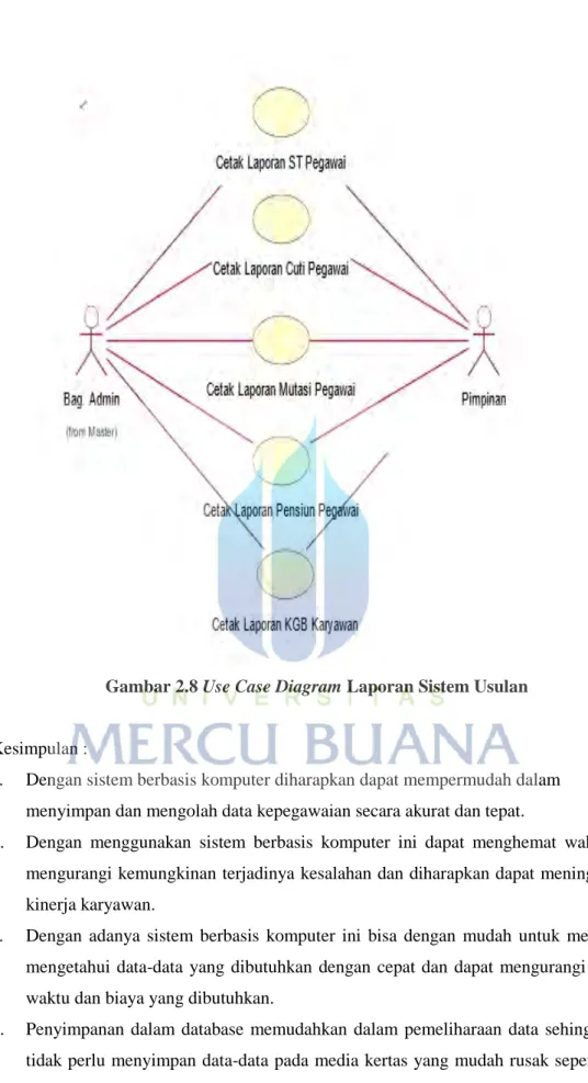 Gambar 2.8 Use Case Diagram Laporan Sistem Usulan 