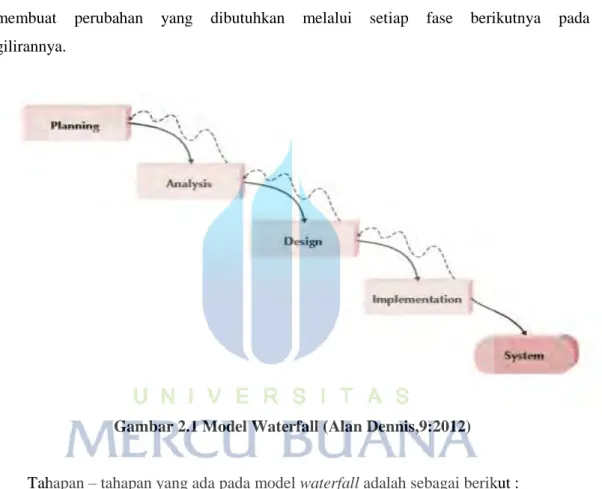 Gambar 2.1 Model Waterfall (Alan Dennis,9:2012) 