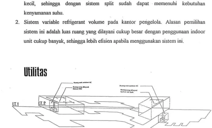 Gambar 3.5. Diagram Sistem Pengkondisian Udara 