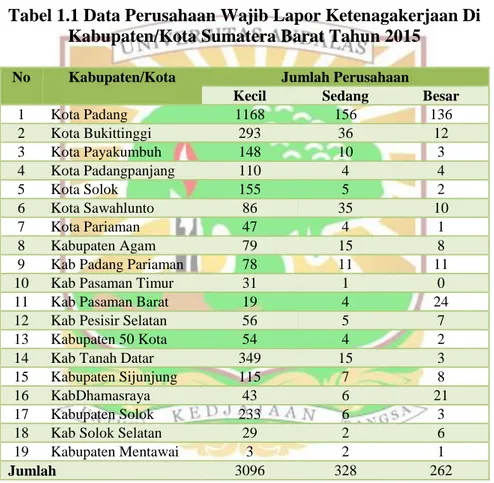 Tabel 1.1 Data Perusahaan Wajib Lapor Ketenagakerjaan Di  Kabupaten/Kota Sumatera Barat Tahun 2015 