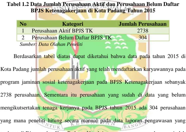 Tabel 1.2 Data Jumlah Perusahaan Aktif dan Perusahaan Belum Daftar  BPJS Ketenagakerjaan di Kota Padang Tahun 2015  