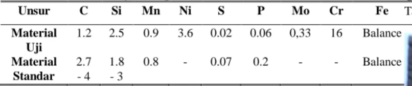 Tabel 2 Perbandingan hasil uji komposisi unsur dari spesimen Crossbar  dengan komposisi unsur ASTM A48 