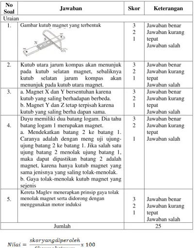 Gambar kutub magnet yang terbentuk 