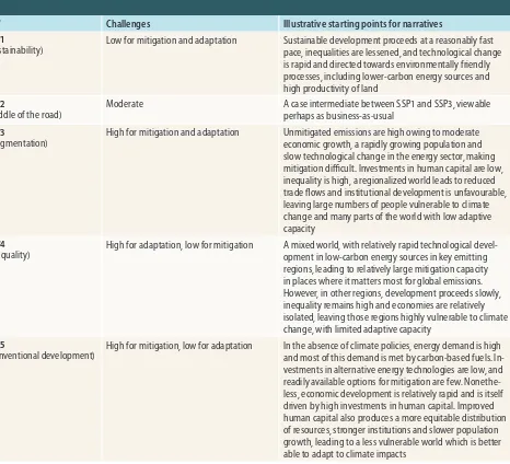 Table A.I.1