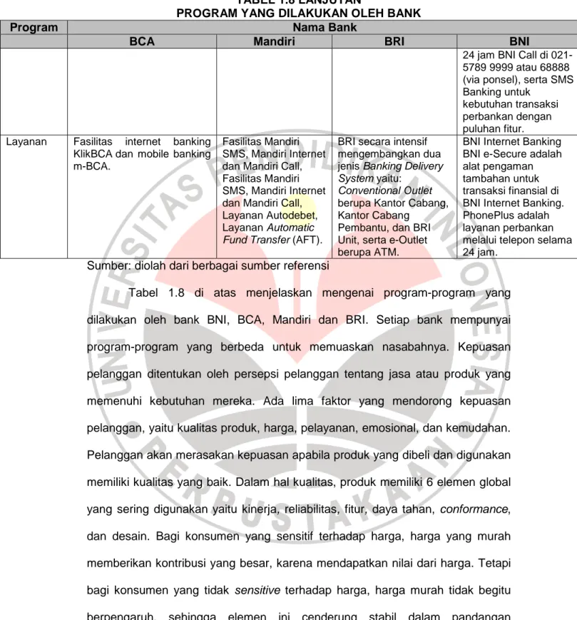 TABEL 1.8 LANJUTAN 