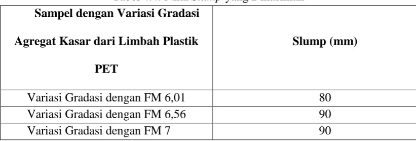 Tabel 4.3. Kuat Hancur Agregat 