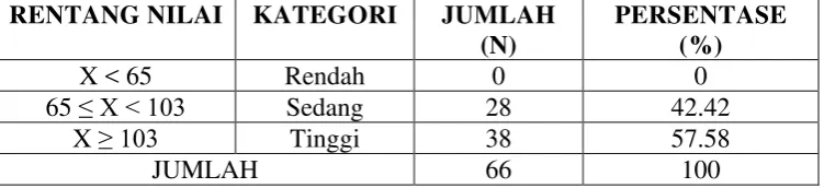 Tabel 9. Kategorisasi Data Kemandirian 