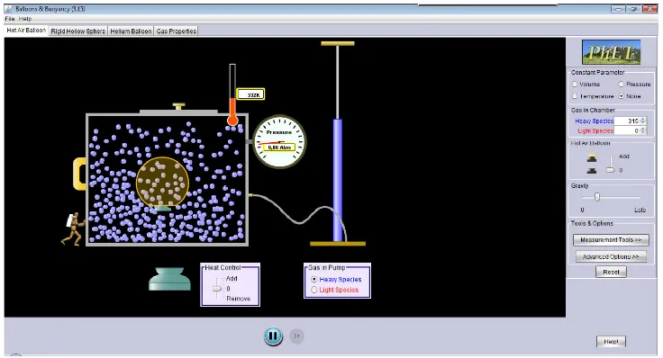 Gambar 1. Contoh simulasi dalam program PhET