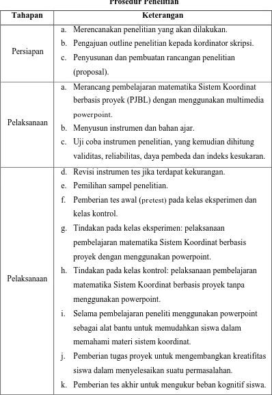 Tabel 3.1 Prosedur Penelitian