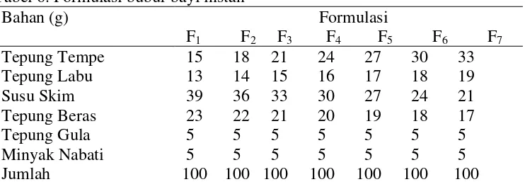 Tabel 6. Formulasi bubur bayi instan  