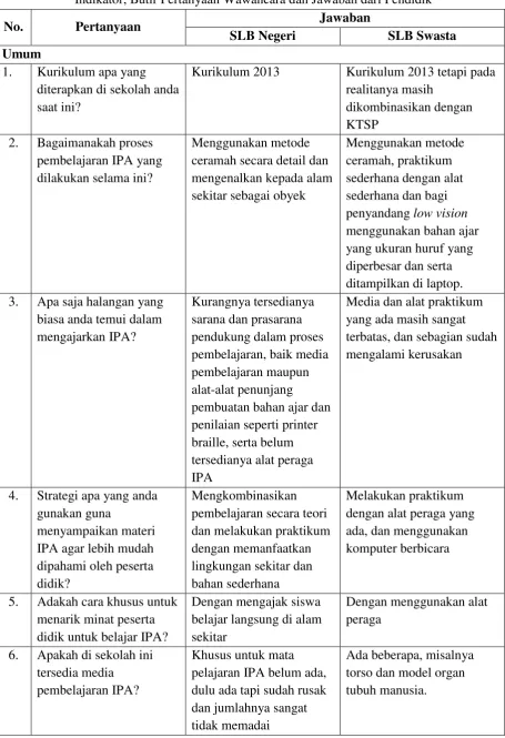 Tabel 1. 