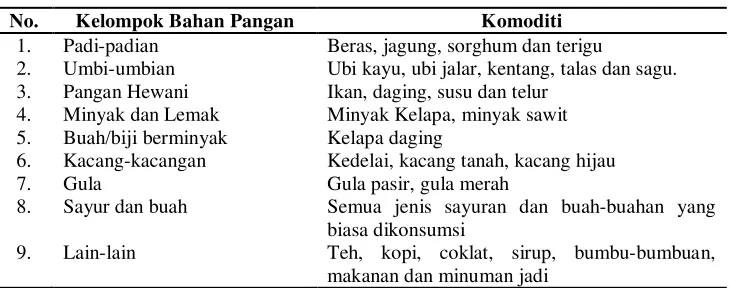 Tabel 2. Kelompok Bahan Pangan Nasional 