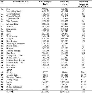 Tabel 7. Luas Wilayah, Jumlah Penduduk dan Kepadatan Penduduk Menurut Kabupaten/Kota Tahun 2010 
