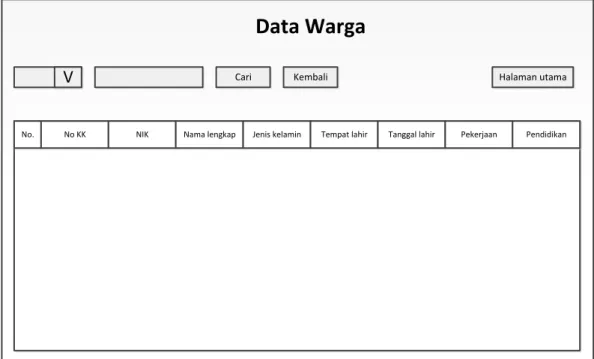 Gambar 4.14 Rancangan data warga  4. Tampilan register umum 
