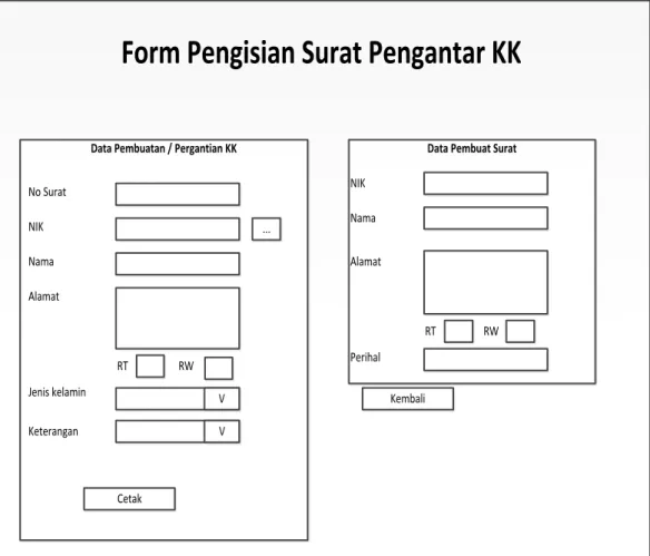 Gambar 4.18 Rancangan Pengisian surat pengantar KK  8. Tampilan input pembuatan Surat Pengantar KTP 