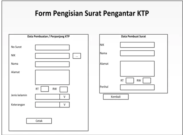 Gambar 4.19 Rancangan Pengisian surat pengantar KTP  9. Tampilan input pembuatan Surat Pengantar KTM 