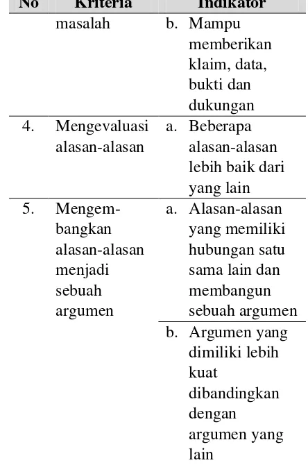 Tabel 1. Kriteria Keterampilan Argumentasi