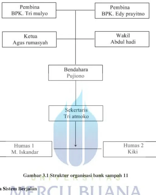 Gambar 3.1 Struktur organisasi bank sampah 11 