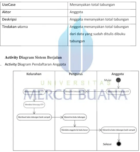 Tabel 3.6 Deskripsi UseCase Diagram Menanyakan Total Tabungan 