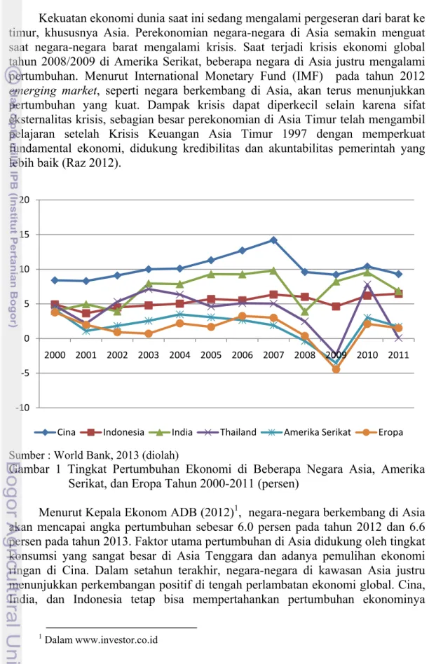 Gambar 1 Tingkat Pertumbuhan Ekonomi di Beberapa Negara Asia, Amerika  Serikat, dan Eropa Tahun 2000-2011 (persen) 