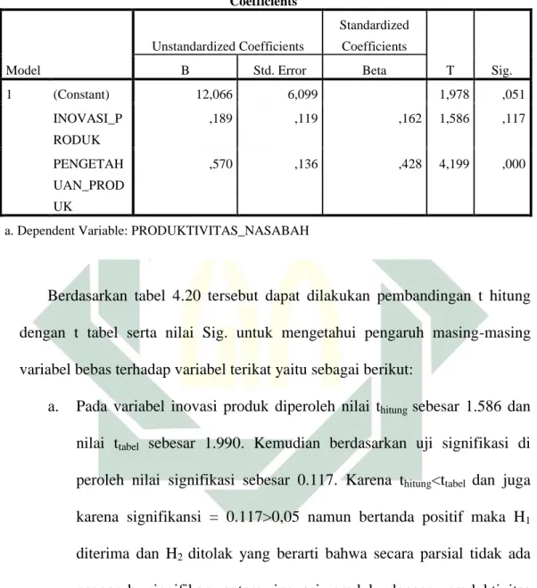 Tabel 4.19   Hasil Uji T (Parsial) 