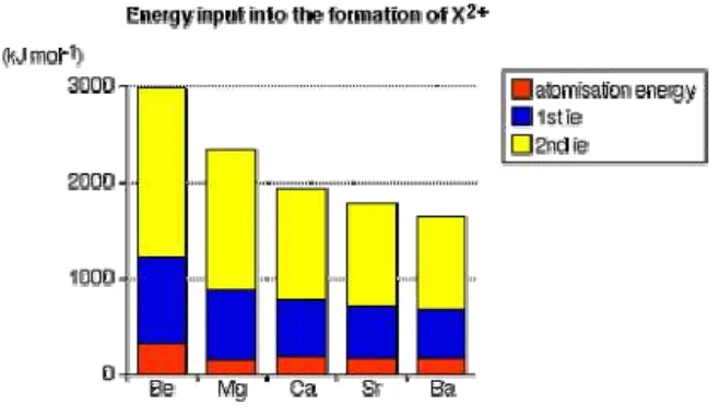 Grafik di bawah ini memperlihatkan efek dari tahap penyerapan energi pada reaksi unsur 