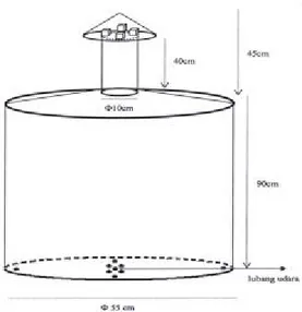 Gambar 3. Kiln Drum Hasil Modifikasi  Spesifikasi :  1. Type  :  silinder  2. Tinggi kiln   :  90 cm  3