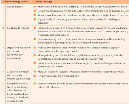 Table 2: Climate change impacts and their gendered linkages 