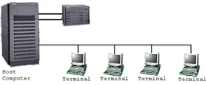 Gambar 2.1 Jaringan komputer model TSS 