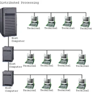 Gambar 2.2 Jaringan komputer model distributed processing 
