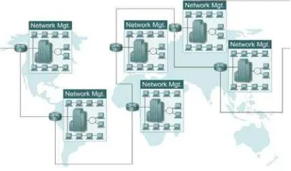Gambar 2.6 Metropolitan Area Network 