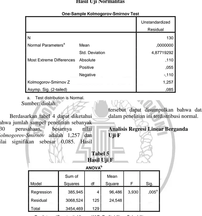 Tabel 4  Hasil Uji Normalitas 