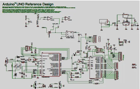 Gambar 2.3 Skematik Arduino Uno 